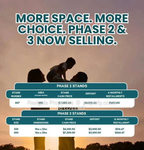 Vulindlela Stands 250Sqm And 300Sqm (Lower Rangemore) 