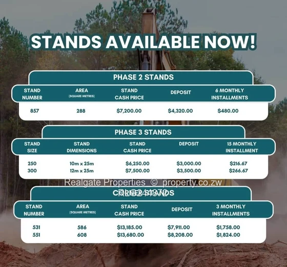 Vulindlela Stands 250Sqm And 300Sqm (Lower Rangemore) 